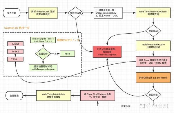 springboot-redis