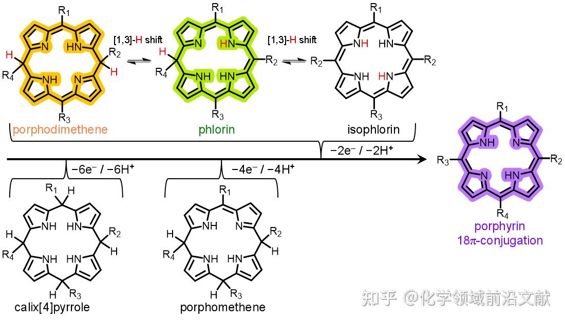 西湖大学刘志常团队Materials Today Chemistry：利用分子张力工程精确调控化学反应路径的选择性——选择性机械捕获