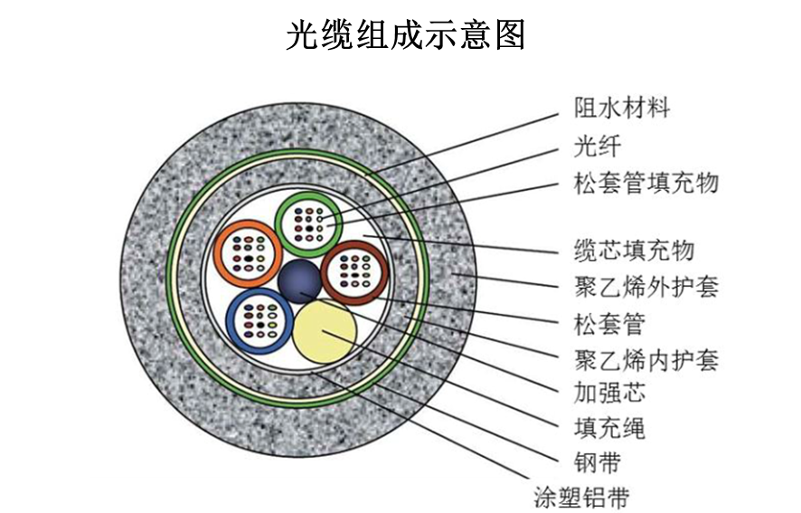 一天吃透一条产业链:光纤光缆(格局重构) - 知乎