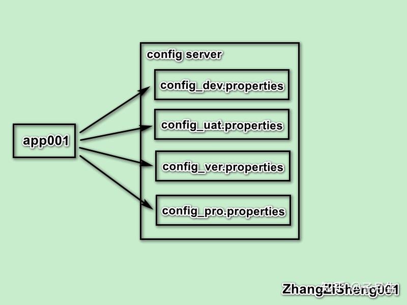 详解apollo的设计与使用 - 知乎