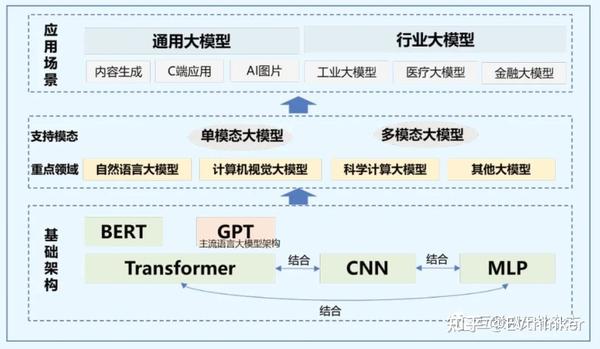 迎接大模型时代：大模型发展简史及攻略 - 知乎