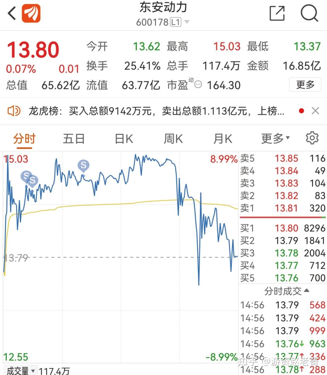 317赵老哥复盘思路