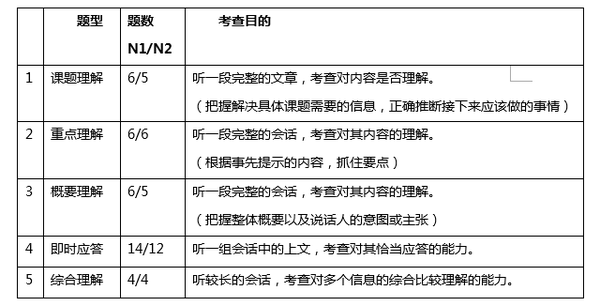 16年12月jlpt日语n1考试真题问题一听力原文 知乎