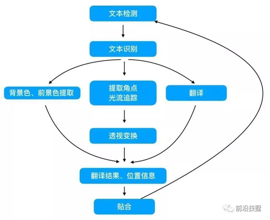 移动深度学习:人工智能的深水区