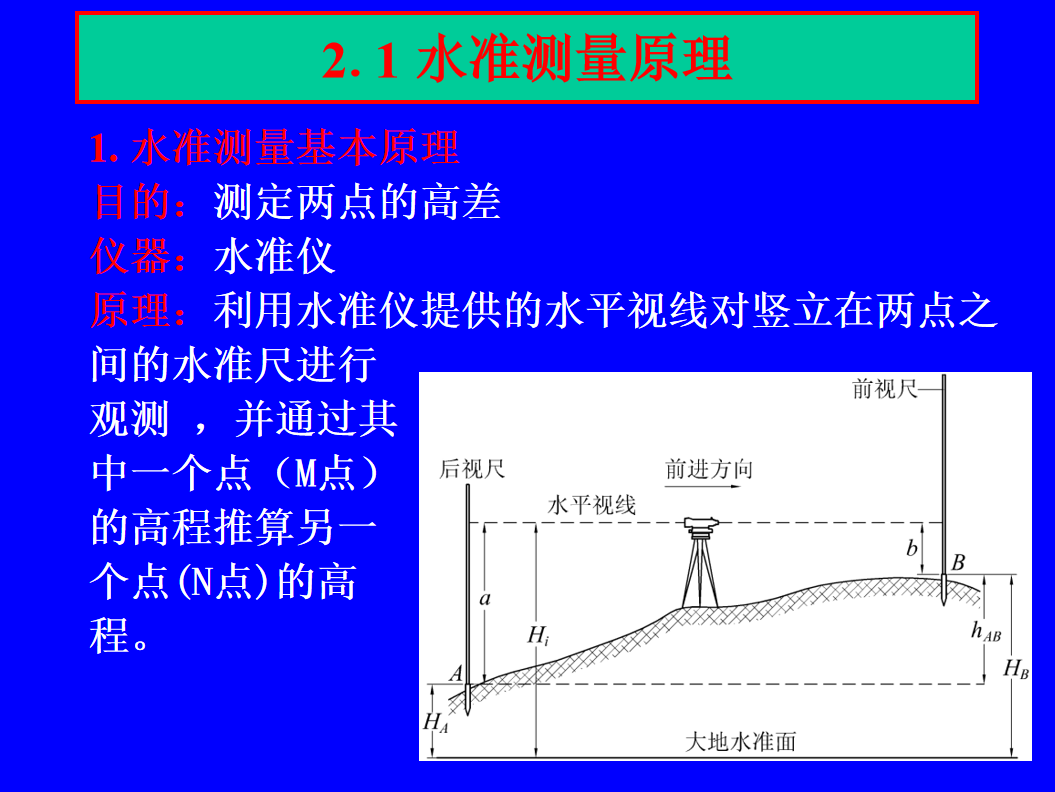 之間的水準尺進行觀測,並通過其中一個點的高程推算另一個點的高程