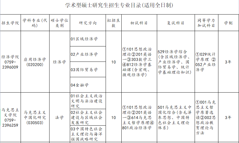 廣東高校考研招生信息廣東海洋大學2021年碩士研究生招生信息全面