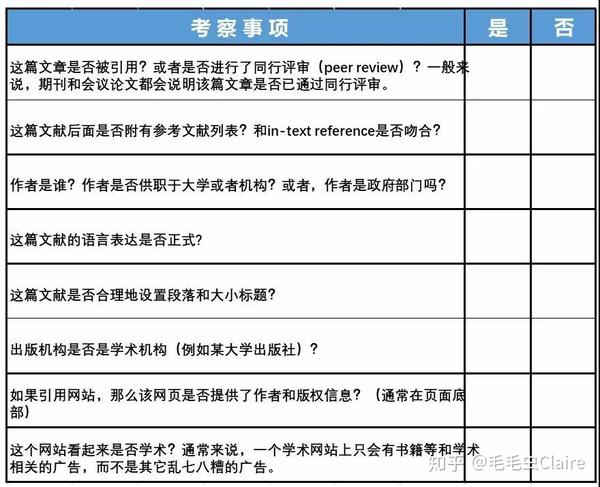 干货分享 学会这几个小技巧 写literature Review不再像大海捞针 知乎