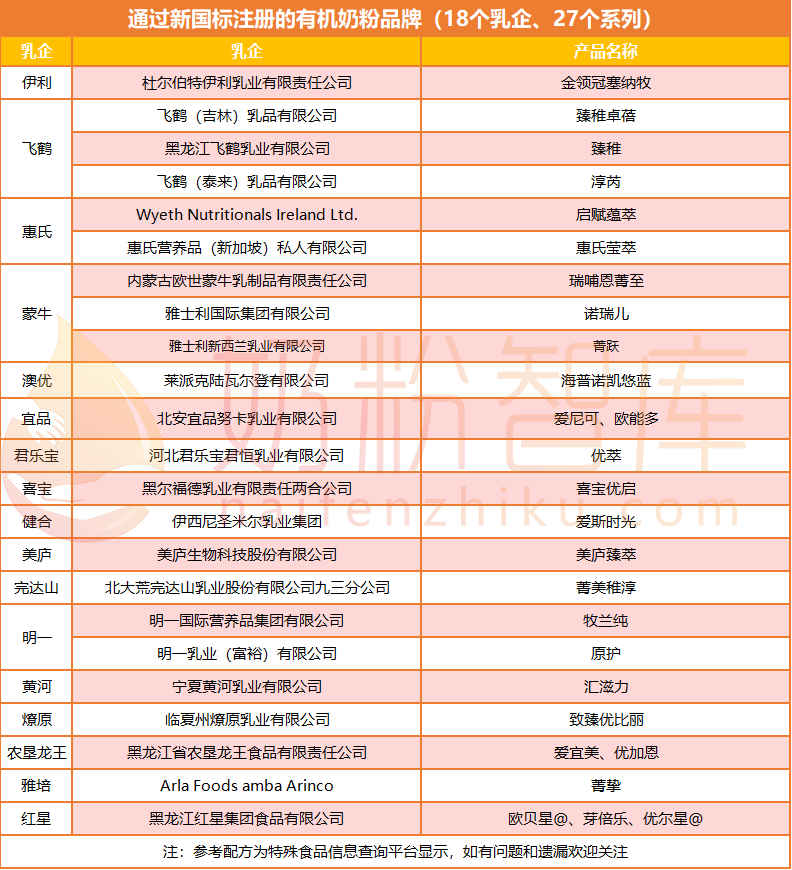 最新名單新國標奶粉已增至339個系列羊奶粉95個進口奶粉58個