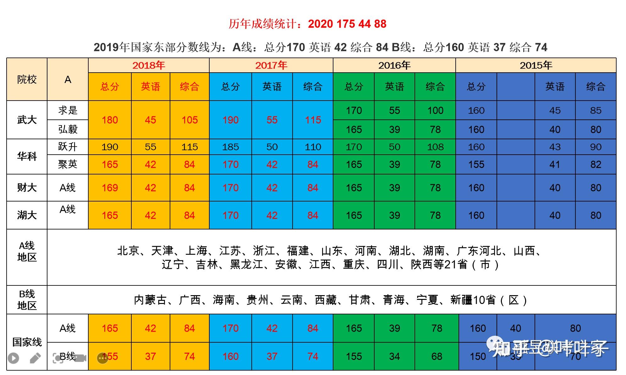 考研适合的专业_考研专业选什么_适合考研的专业