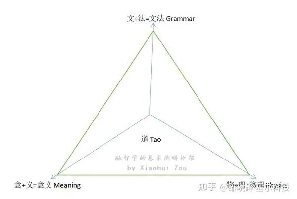 纪念维特根斯坦逝世七十周年顺道谈及 语义三角和语言游戏 知乎 纪念维特根斯坦逝世七十周年顺道谈及 语义三角和语言游戏 知乎
