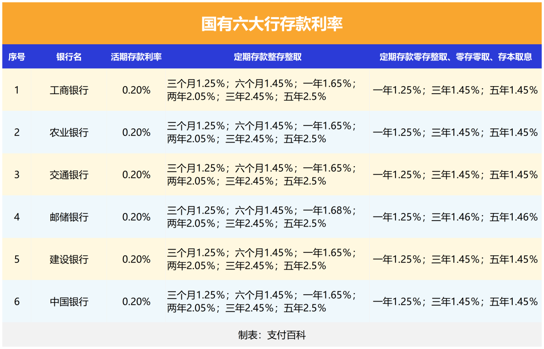 六大行集体宣布：今日下调！ - 知乎