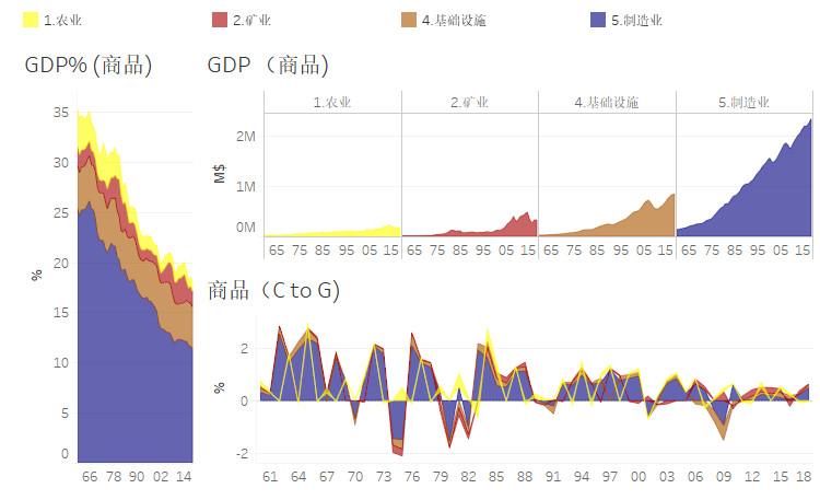 广东gdp下降影响_实时(3)