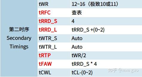 DDR简谱_儿歌简谱