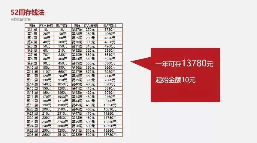 采访17位攒钱高手后,我们整理了一份存钱方法合集,亲测有效 - 知乎