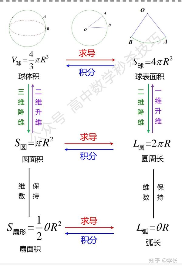 如果一个三棱锥内接于球 三棱锥外接球表面积 外接球半径万能公式