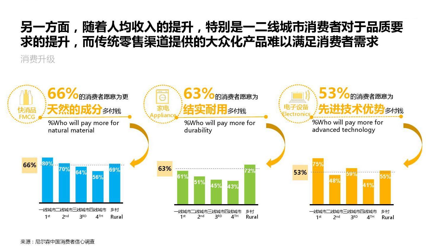 应该阅读的社交电商营销人群趋势