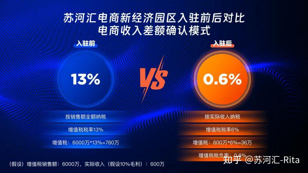 供應商核定徵收個體戶政策2020年5952393,上海虹橋商務區全球數字