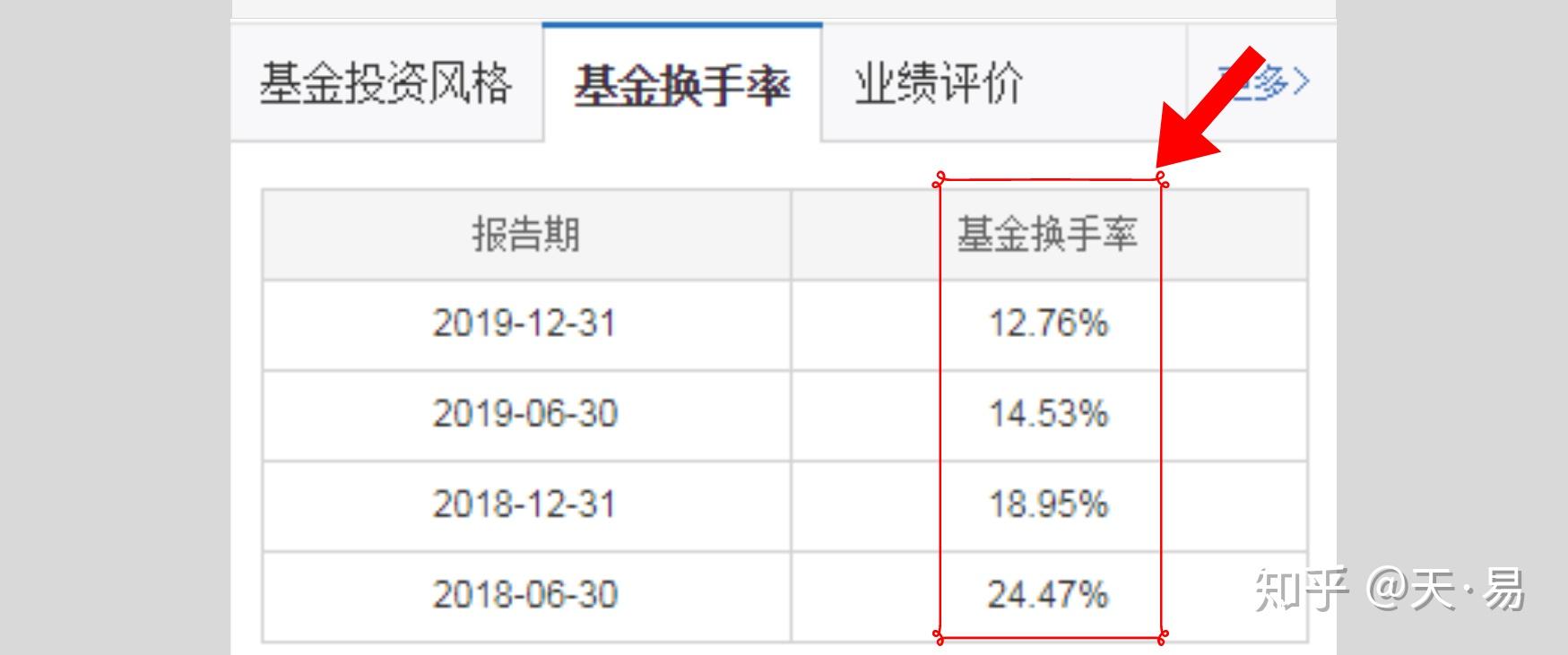 如何选基金什么时候买入 v2-d807379598e57b6c9874f1b72bc9c9f9_r.jpg