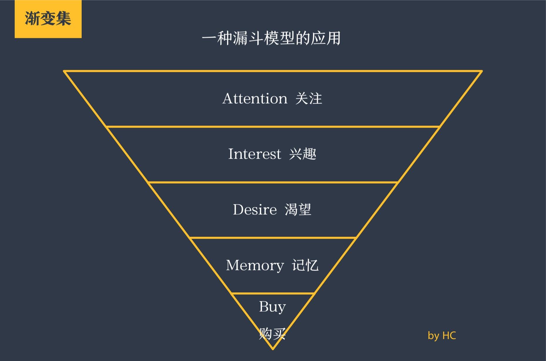 1. 从漏斗模型说起