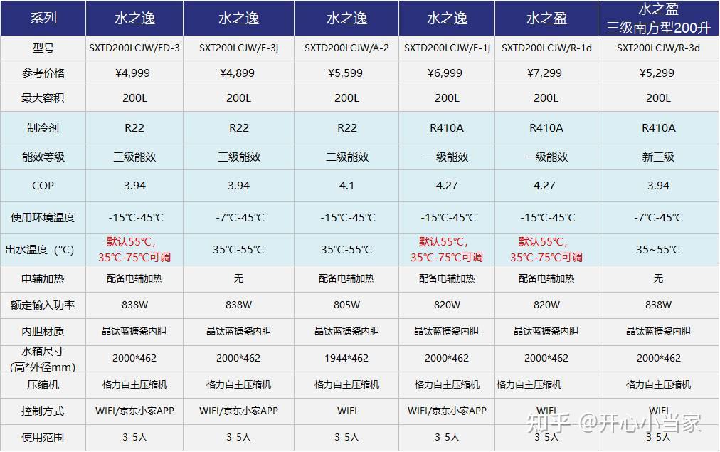 看我全面解析各产品系列及型号