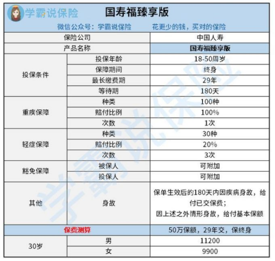 国寿福终身寿险臻享版怎么样?看完就知道了!