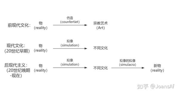 《消费社会》和鲍德里亚阅读札记 - 知乎