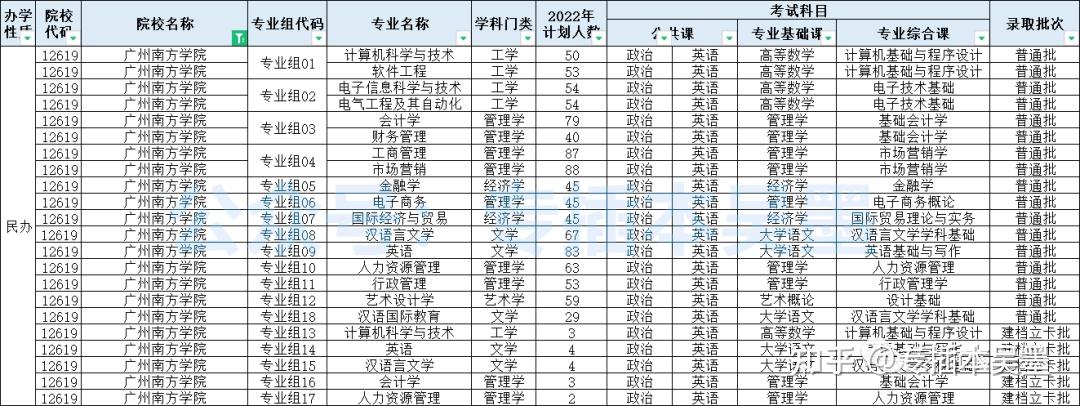 北京理工大學珠海學院珠海科技學院東莞城市學院廣東白雲學院廣東東軟