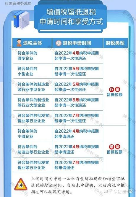 最新！2023年度各种减免退税（费）账务处理 - 知乎