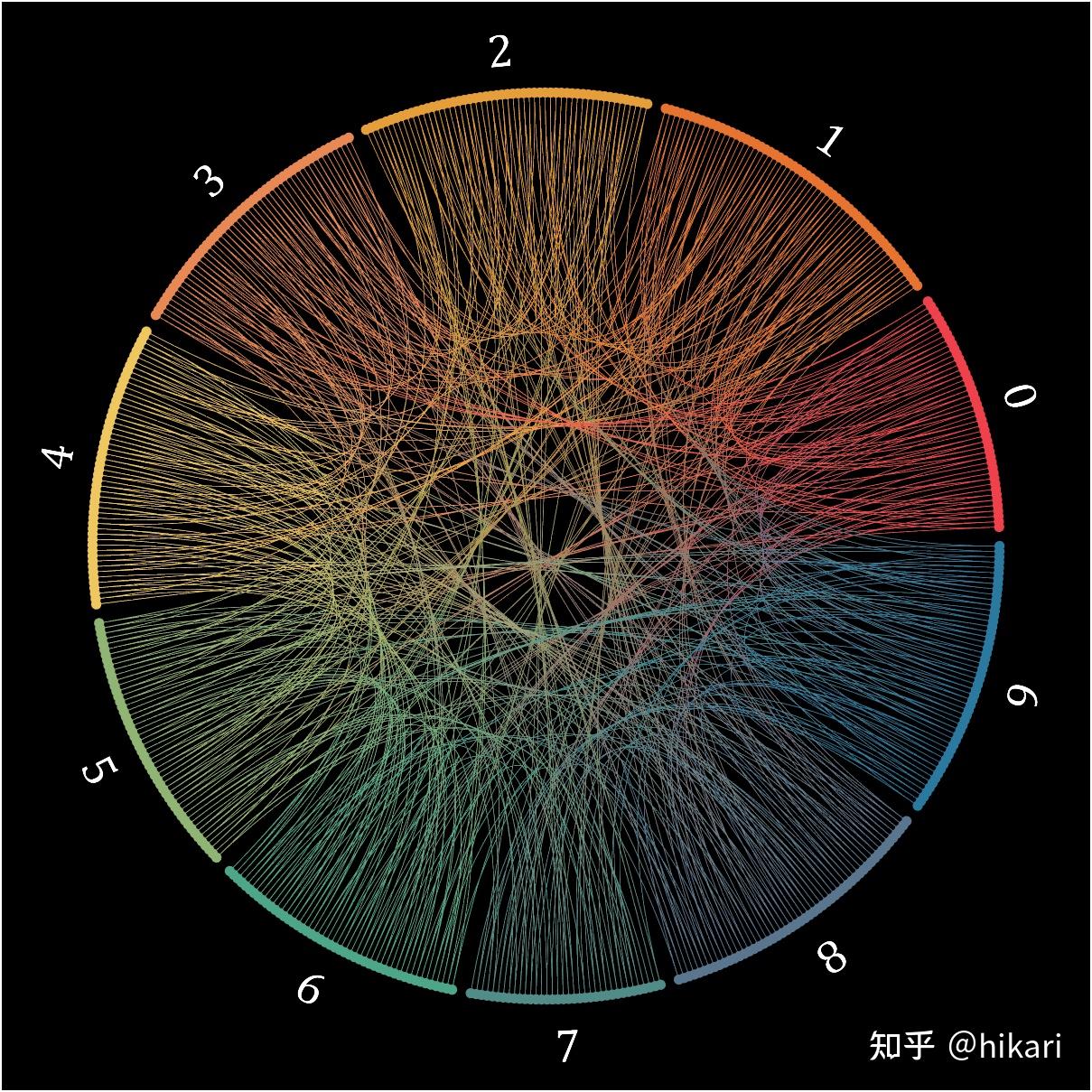 MATLAB | 全网唯一! 又双叒叕一种弦图绘制 - 知乎