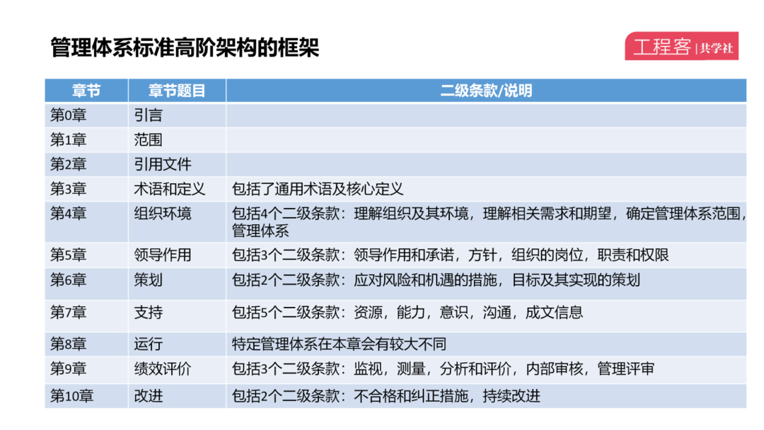 那么,hls高阶架构到底做了哪些统一,具体长成什么样子呢?