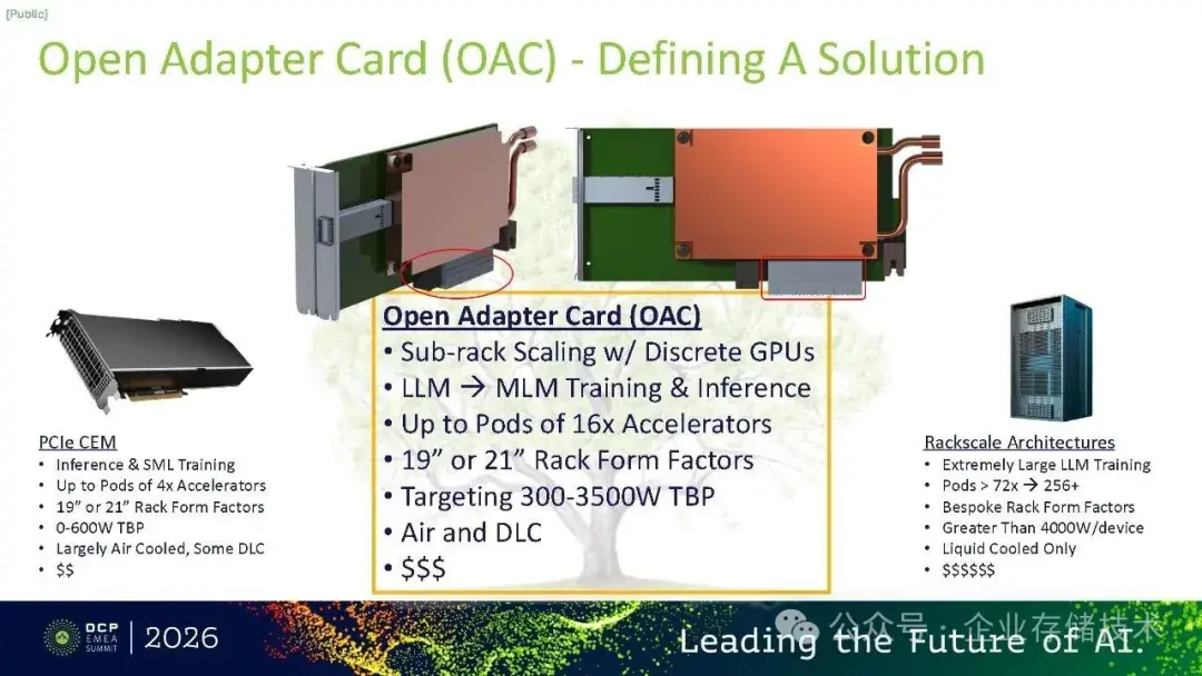Open Adapter Options Open Adapter Card:替代OAM,AI服务器的下一种形态 - 知乎