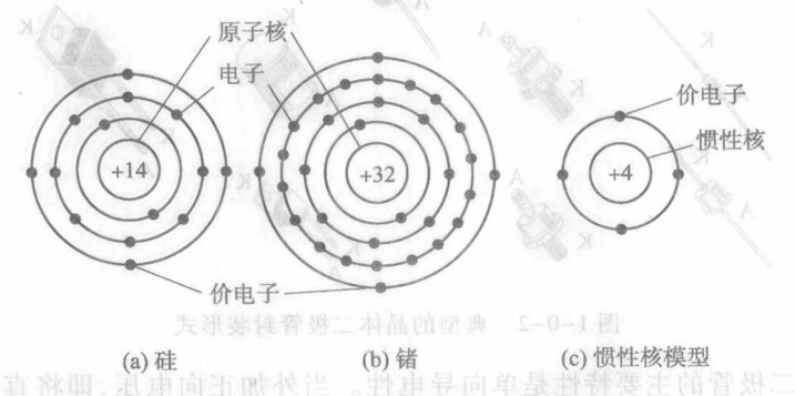 锗的价电子排布图图片