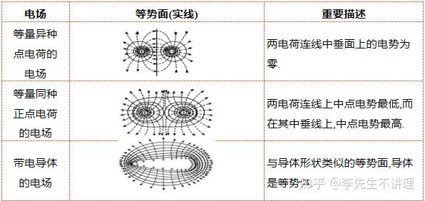 常见电场线分布图图片