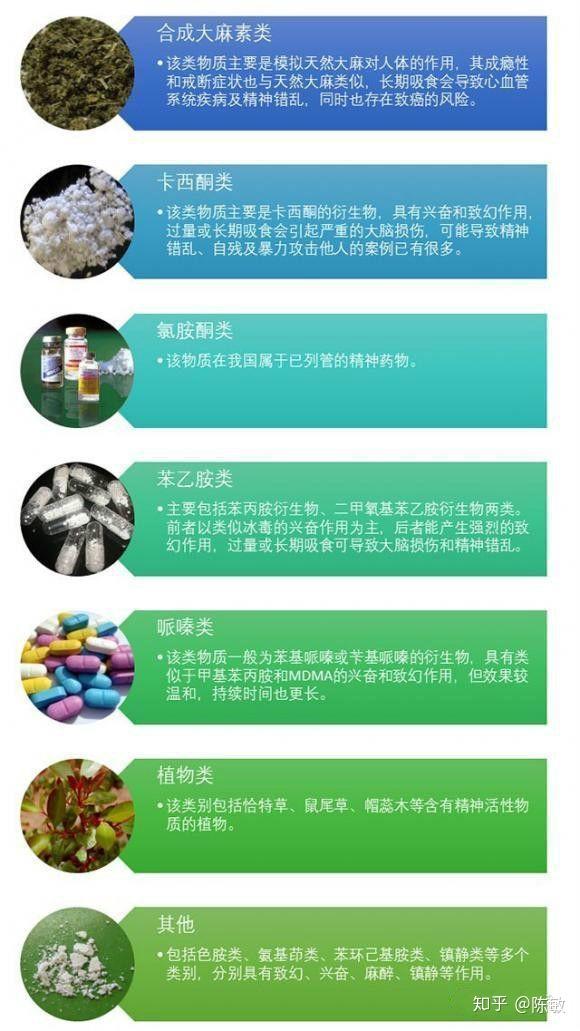 第三代毒品