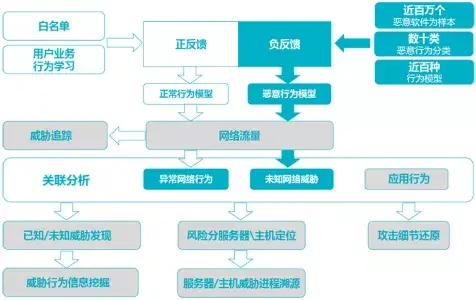 网络攻防示意图图片