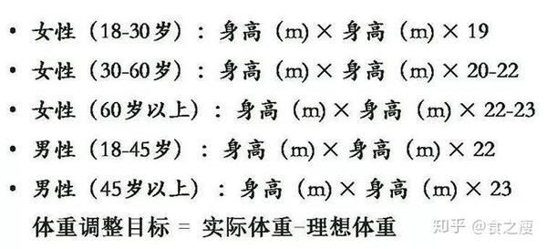 怎么快速减肥 分体质减肥可事半功倍 不信你试试 知乎