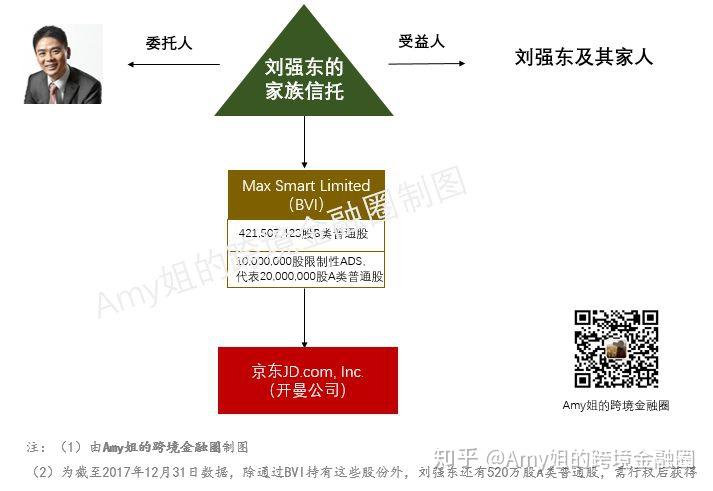 10位富豪5000亿装入离岸家族信托!