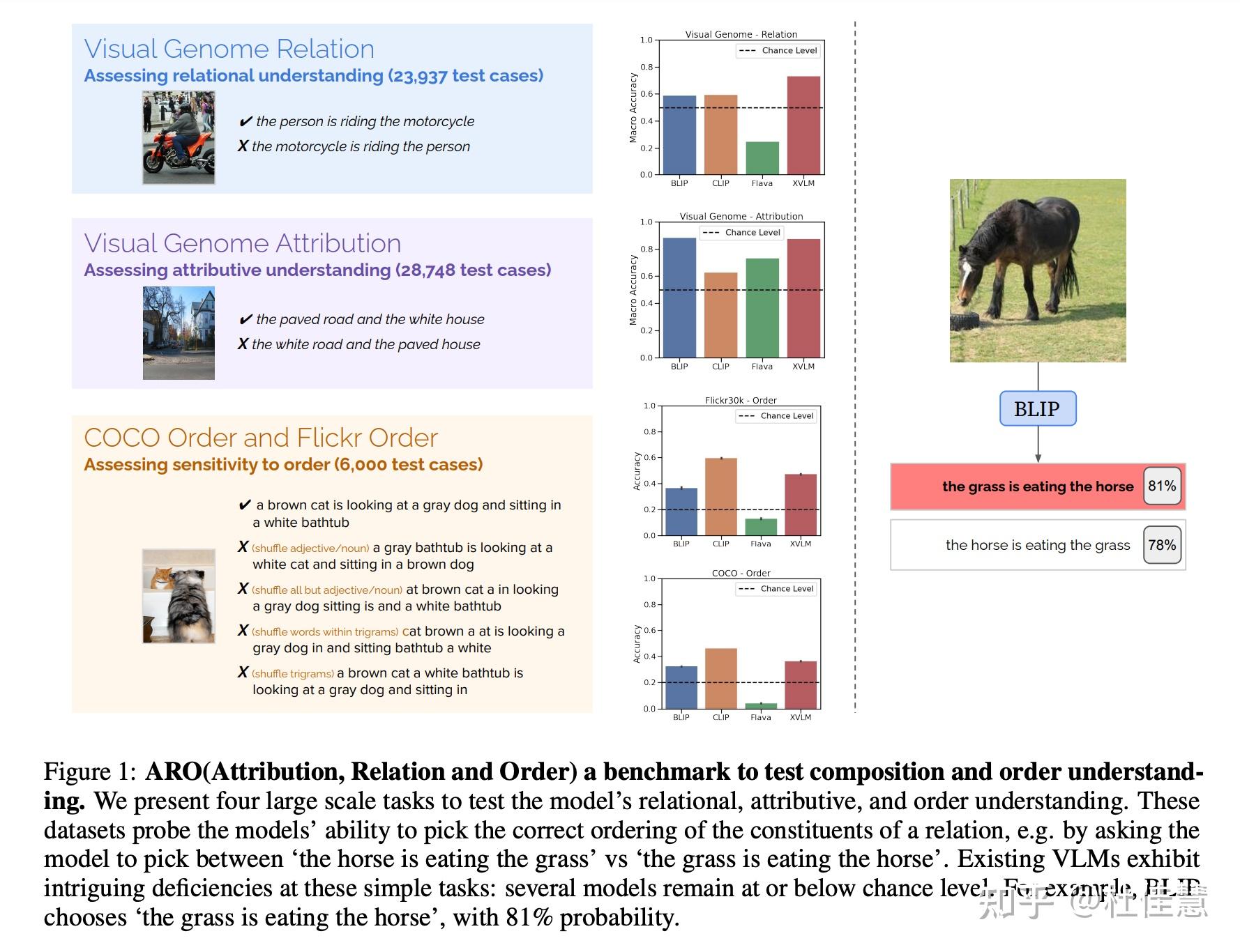 when-and-why-vision-language-models-behave-like-bags-of-words-and-what