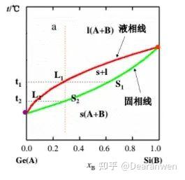 三十八、Fluent融化凝固模型参数设置依据 - 知乎