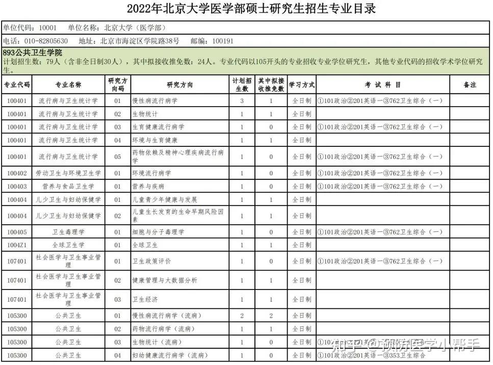 北大医学部研究生院_北大物院院衫_北大国发院和北大关系