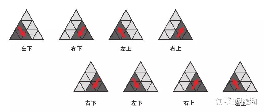 金字塔魔方角先法图片