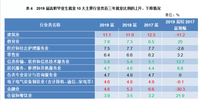 大学生专业(我想选择的专业和学校有哪些)