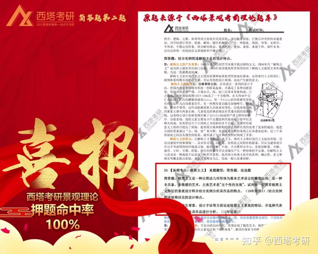 押中西塔考研景观理论押题命中率100