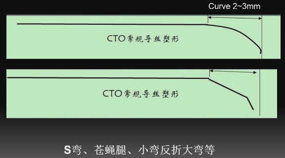 图2. cto导丝塑形.2.