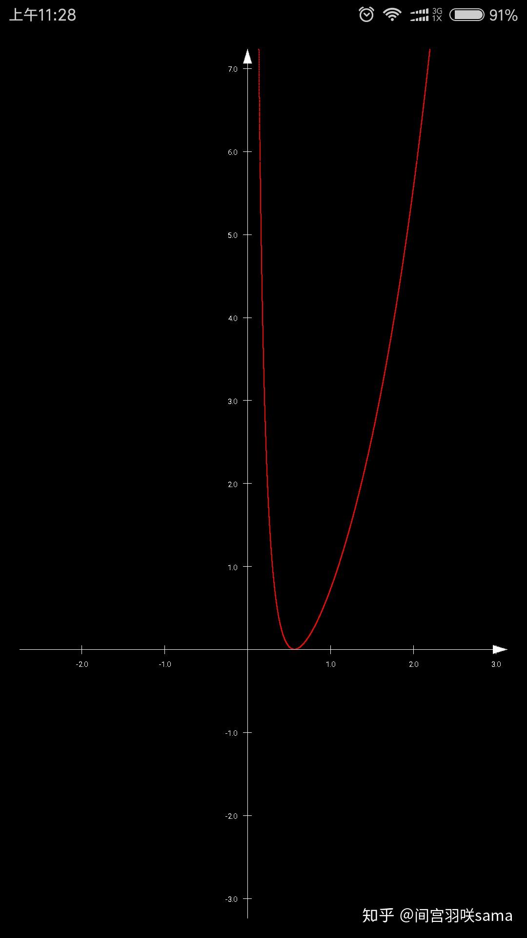 如图所示,函数大值图像是但我们会发现本题此方法走不通.