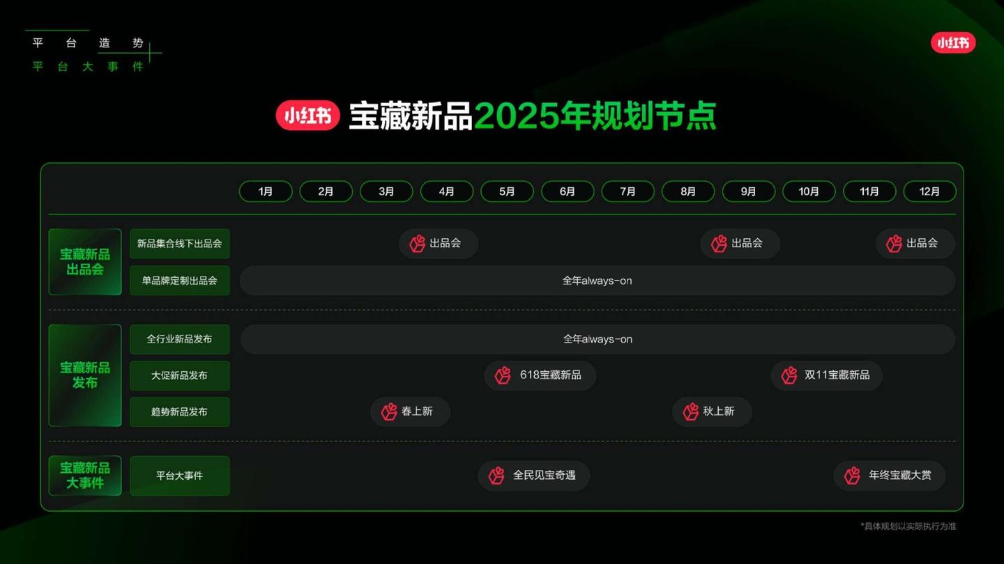 2025小红书营销IP新版图,小红书2025年度营销IP通案 - 知乎