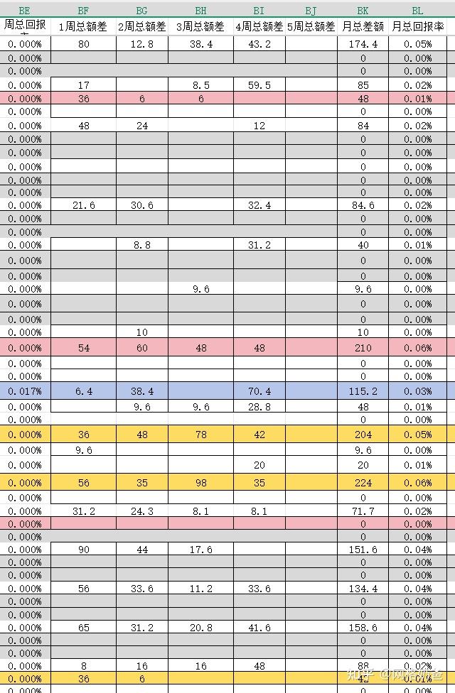 奶爸网格首月战绩！副业3643米添过年钱《奶爸网格交易1月总结》2-1 - 知乎