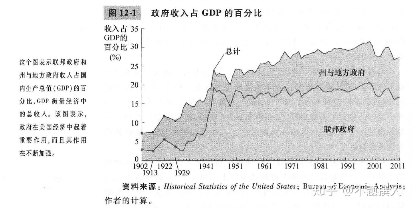 微观经济学原理第12章：税制的设计- 知乎