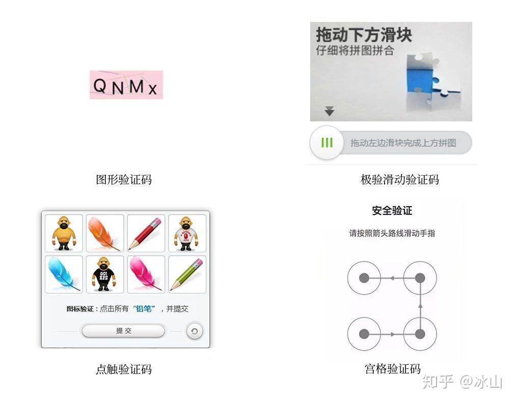 网络爬虫：Python如何从网上爬取数据？ - 知乎