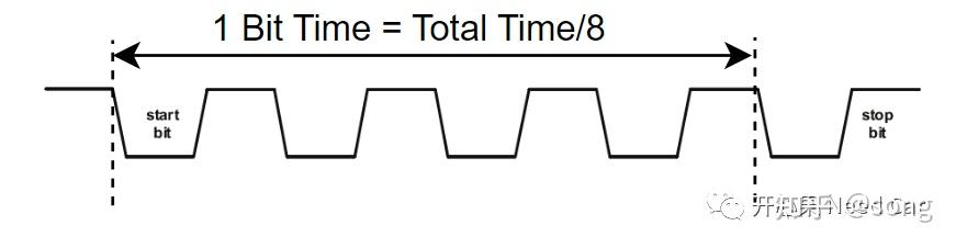 Lin基础:从Lin Frame开始 - 知乎